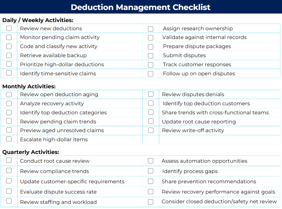 Deduction Management Checklist Infographic titled “Deduction Management Checklist” providing a structured list of deduction management activities organized by frequency: daily/weekly, monthly, and quarterly. Tasks include reviewing and classifying deductions, gathering backup documentation, submitting and tracking disputes, monitoring aging and recovery trends, analyzing root causes, reviewing write-offs and dispute outcomes, assessing automation opportunities, and identifying process improvements to strengthen deduction recovery and prevention efforts.